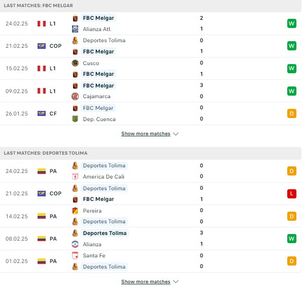 Phong độ FBC Melgar vs Tolima