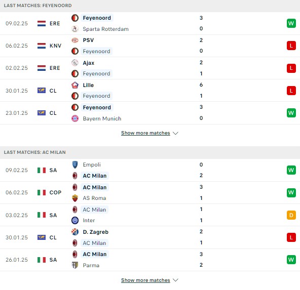Phong độ Feyenoord vs AC Milan