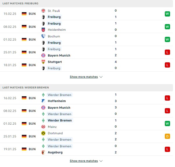 Phong độ Freiburg vs Bremen