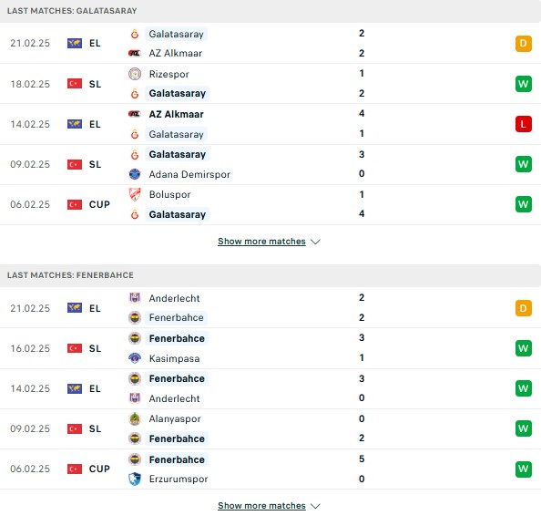 Phong độ Galatasaray vs Fenerbahce