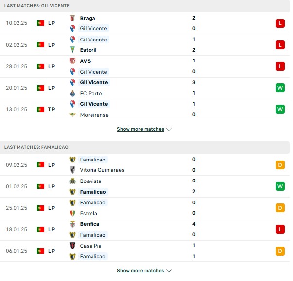Phong độ Gil Vicente vs Famalicao