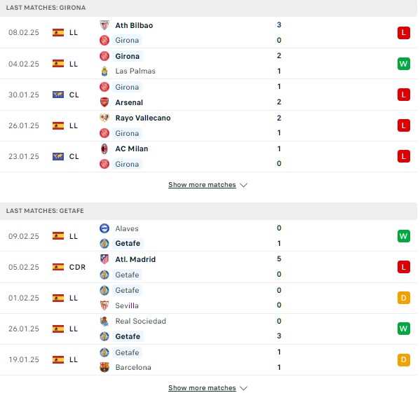 Phong độ Girona vs Getafe