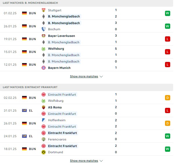 Phong độ Gladbach vs Eintracht Frankfurt