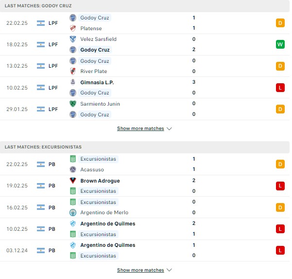 Phong độ Godoy Cruz vs Excursionistas