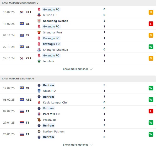 Phong độ Gwangju vs Buriram