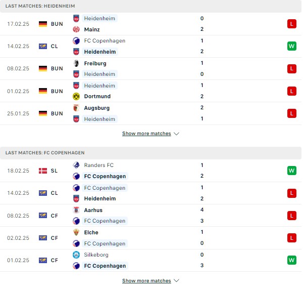 Phong độHeidenheim vs Copenhagen