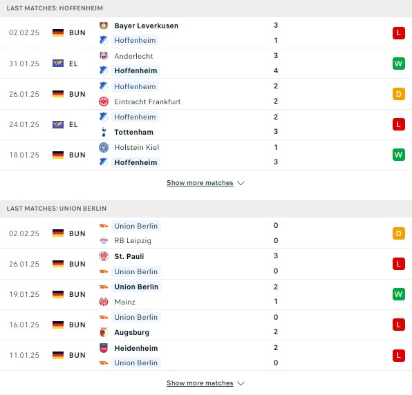 Phong độ Hoffenheim vs Union Berlin