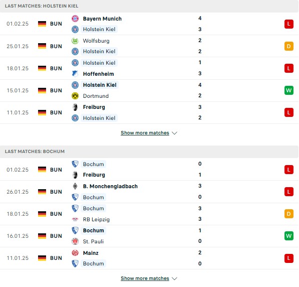 Phong độ Holstein Kiel vs Bochum