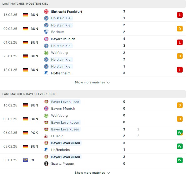 Phong độ Holstein Kiel vs Leverkusen