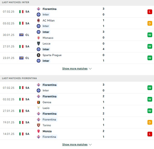 Phong độ Inter Milan vs Fiorentina