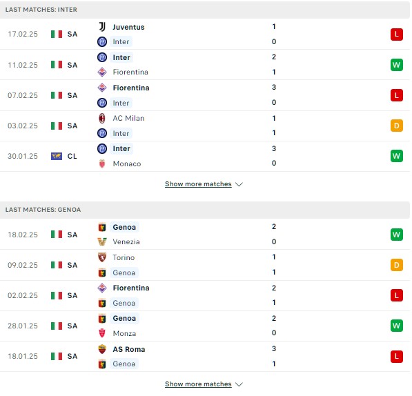 Phong độ Inter vs Genoa