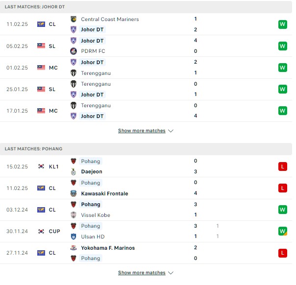 Phong độ Johor Darul vs Pohang Steelers