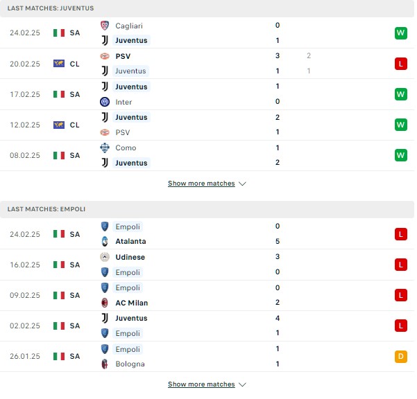 Phong độ Juventus vs Empoli