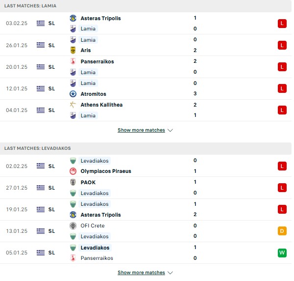 Phong độ Lamia vs Levadiakos