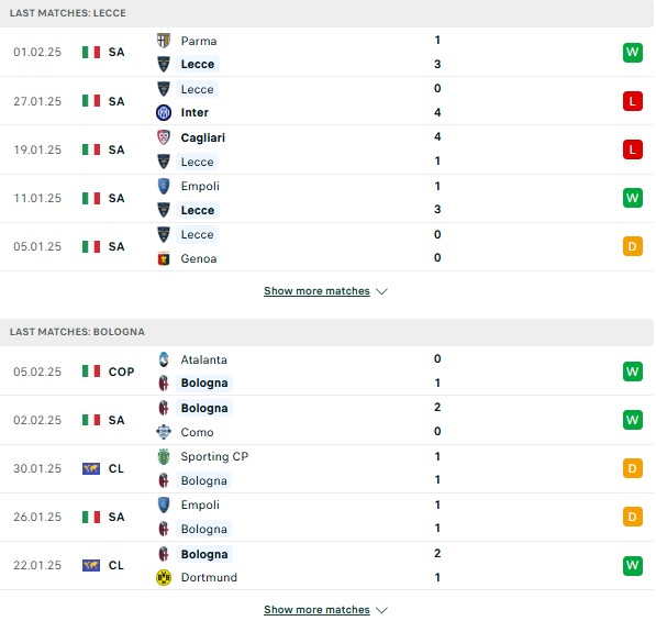 Phong độ Lecce vs Bologna