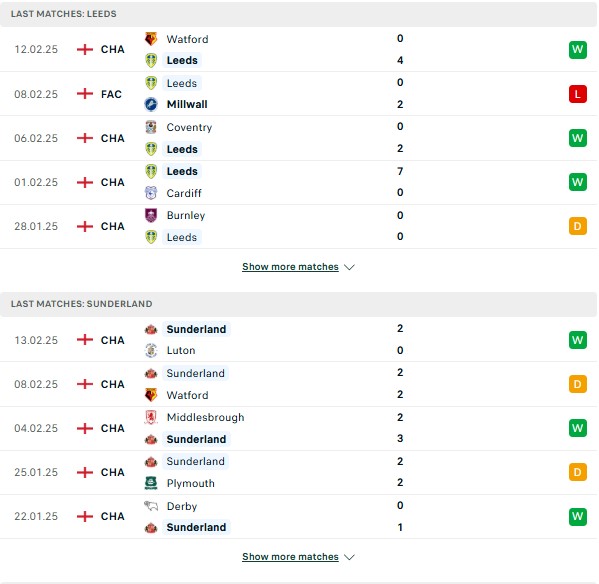Phong độ Leeds Utd vs Sunderland