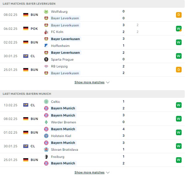 Phong độ Leverkusen vs Bayern