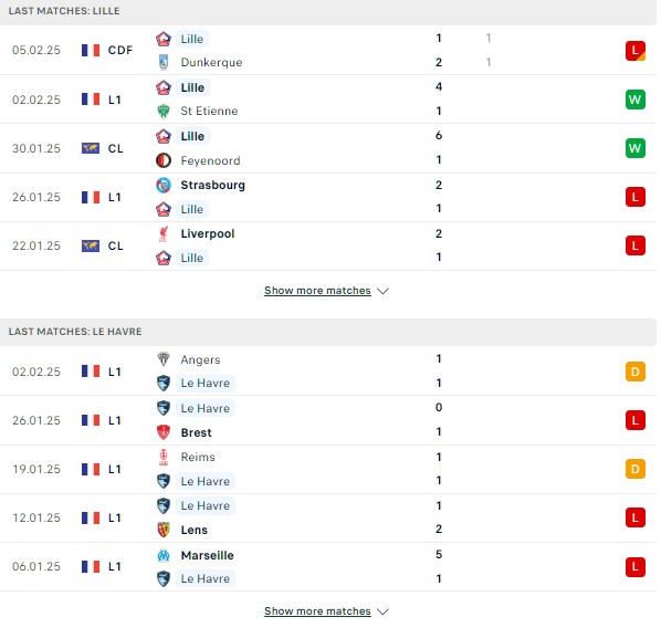 Phong độ Lille vs Le Havre