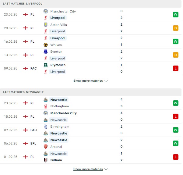 Phong độ Liverpool vs Newcastle
