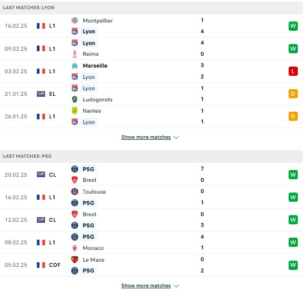 Phong độ Lyon vs PSG