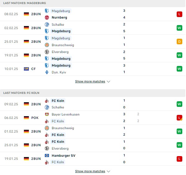 Phong độ Magdeburg vs FC Koln