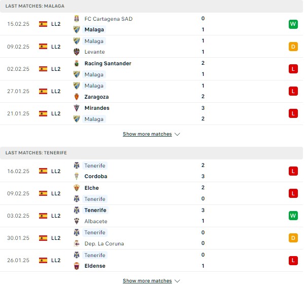 Phong độ Malaga vs Tenerife