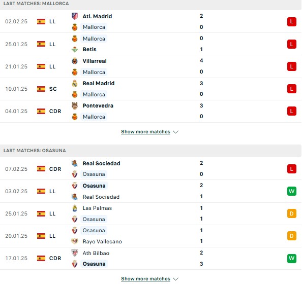 Phong độ Mallorca vs Osasuna