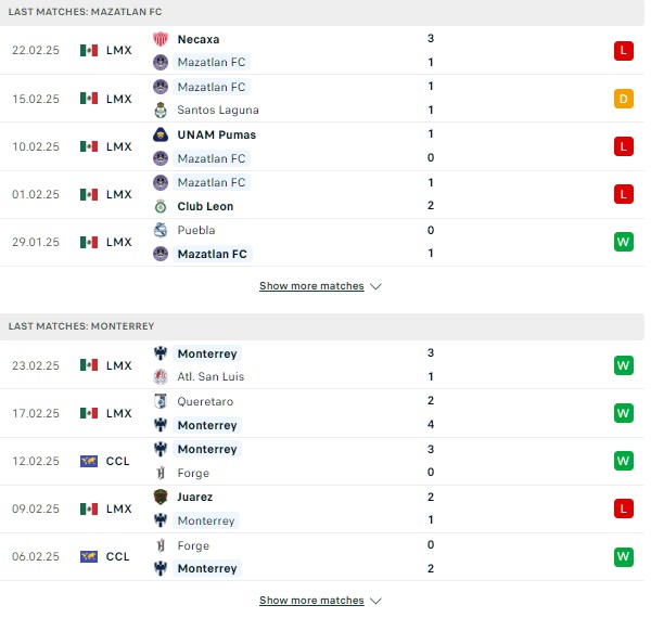 Phong độ Mazatlan vs Monterrey