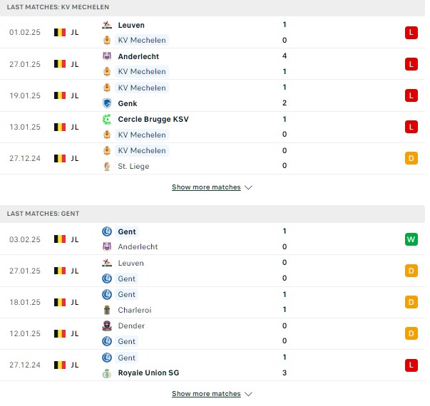 Phong độ Mechelen vs Gent