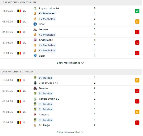 Phong độ Mechelen vs St Truiden