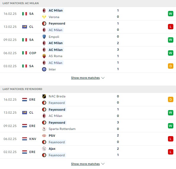 Phong độMilan vs Feyenoord