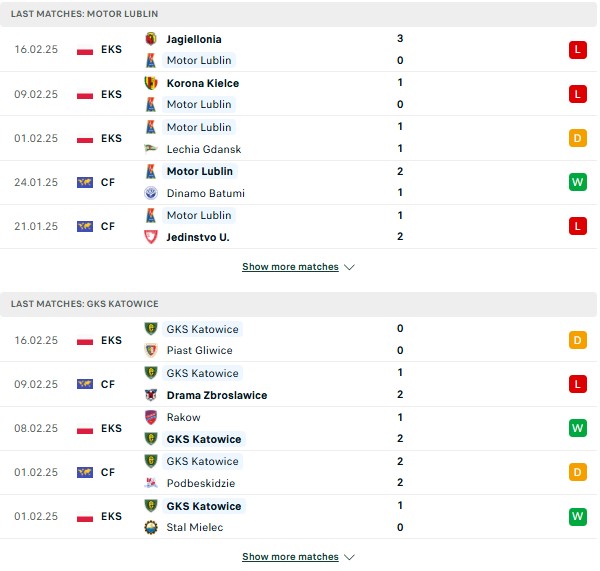 Phong độ Motor Lublin vs Katowice