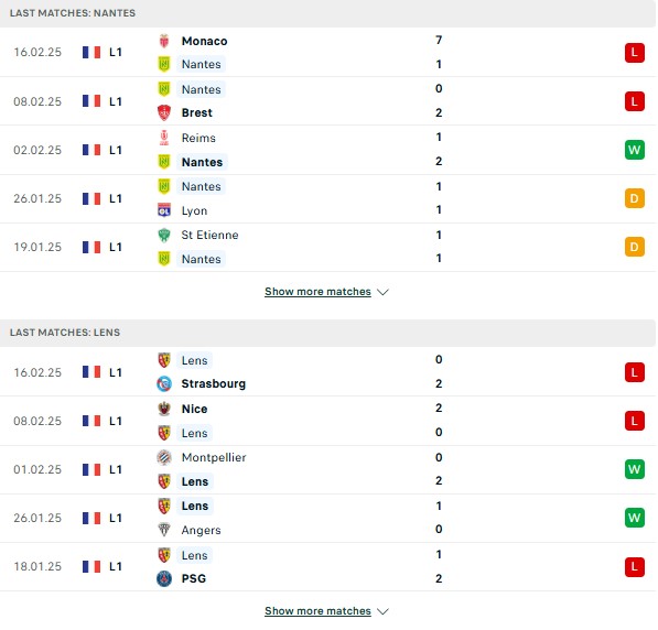 Phong độ Nantes vs Lens