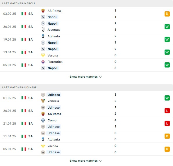 Phong độ Napoli vs Udinese