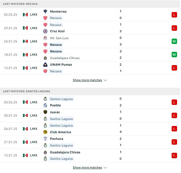 Phong độ Necaxa vs Santos Laguna