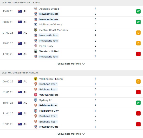 Phong độ Newcastle Jets vs Brisbane