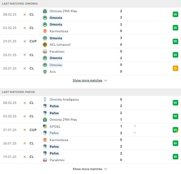 Phong độ AC Omonia vs Pafos