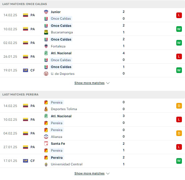 Phong độ Once Caldas vs Deportivo Pereira