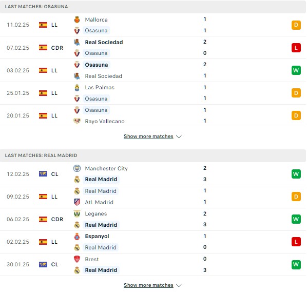 Phong độ Osasuna vs Real Madrid