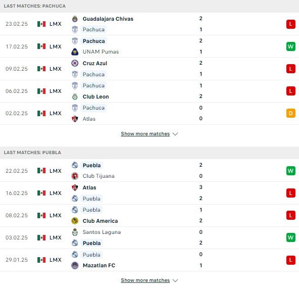 Phong độ Pachuca vs Puebla