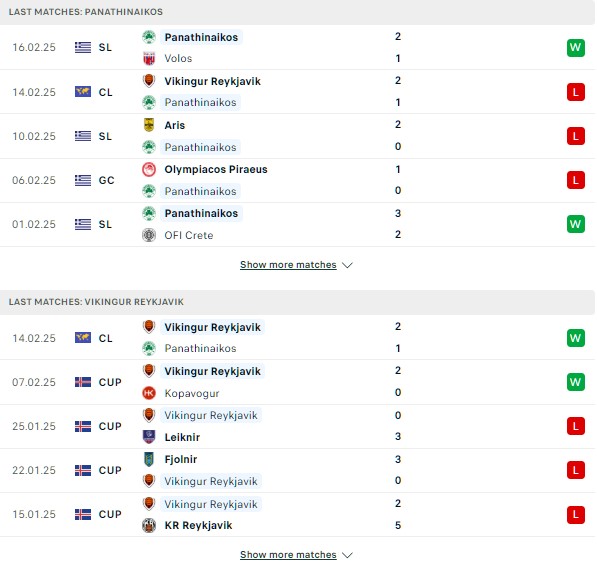 Phong độ Panathinaikos vs Vikingur Reykjavik
