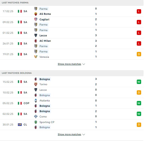 Phong độ Parma vs Bologna