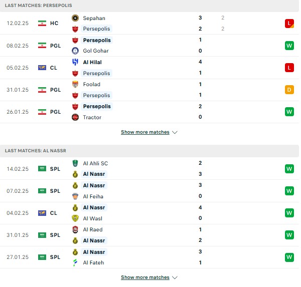 Phong độ Persepolis vs Al Nassr