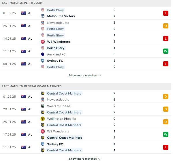 Phong độ Perth Glory vs Central Coast