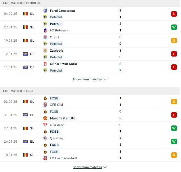 Phong độ Petrolul Ploiesti vs Steaua