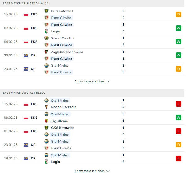 Phong độ Piast Gliwice vs Stal Mielec