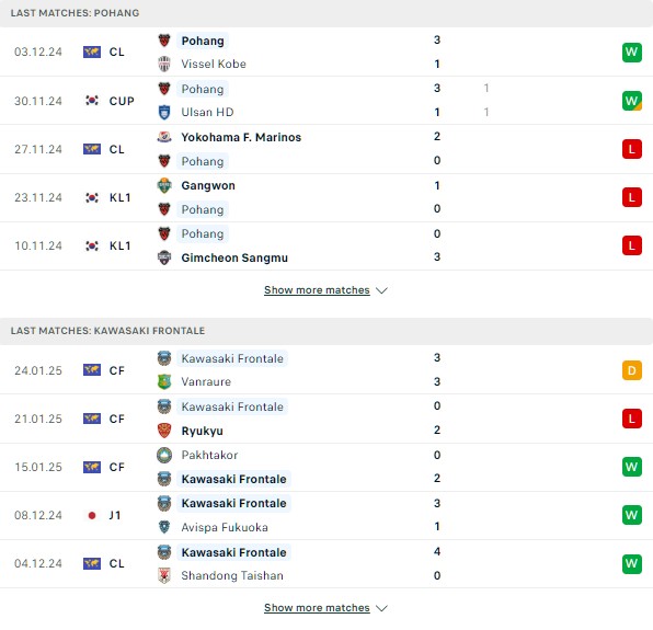 Phong độ Pohang Steelers vs Kawasaki Frontale