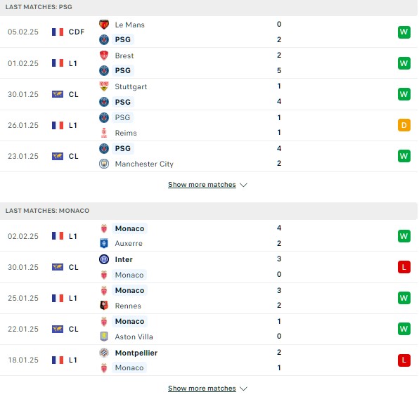 Phong độ PSG vs Monaco