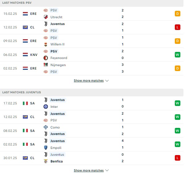 Phong độ PSV Eindhoven vs Juventus