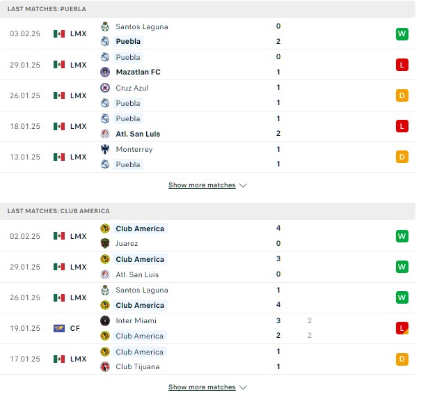 Phong độ Puebla vs Club America